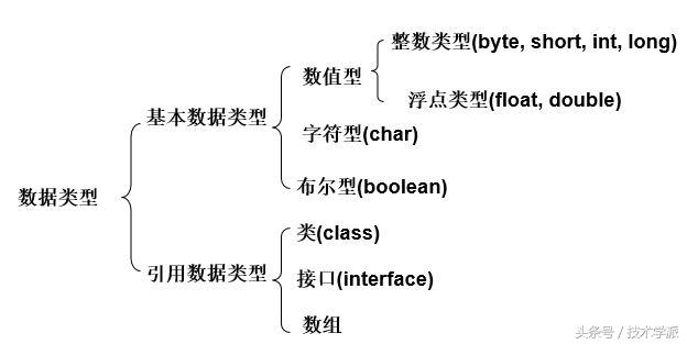 为什么越来越多的人想学编程？