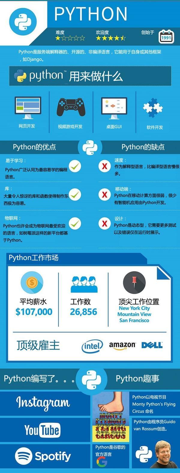 2018年上半年热门编程语言排行榜，java竟不是第一，Python笑了