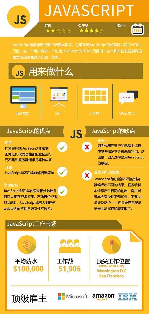 2018年上半年热门编程语言排行榜，java竟不是第一，Python笑了