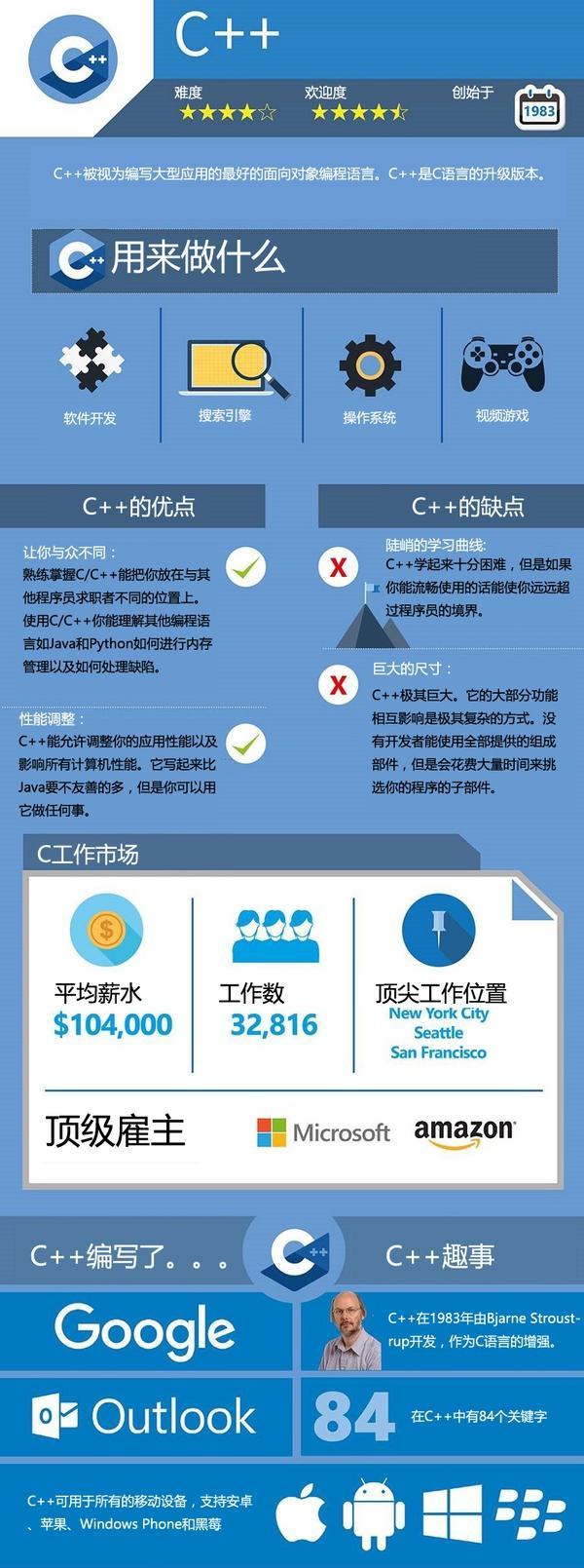 2018年上半年热门编程语言排行榜，java竟不是第一，Python笑了