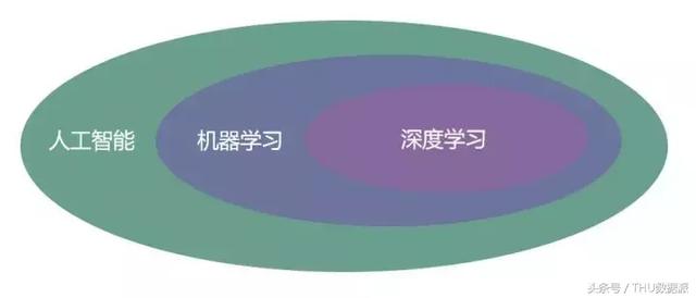 实用｜一文带你零基础入行深度学习