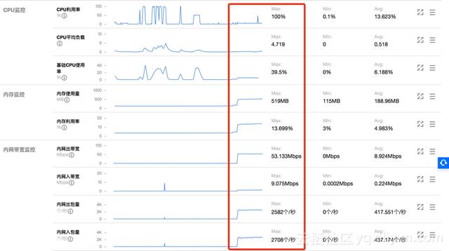 混合云存储跨云灾备方案之跨云备份