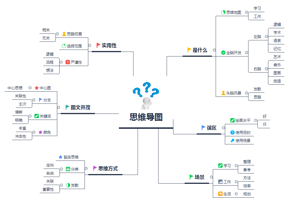 思维导图-功能测试应用