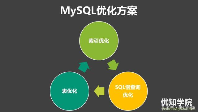 SEO常用搜索引擎查询指令大全？