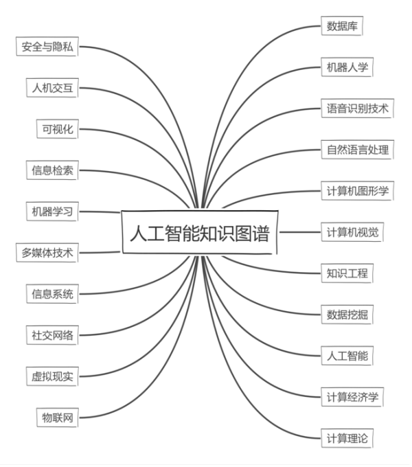 AI领域全球最具影响力机构TOP100排名，中国哪六所机构上榜了？