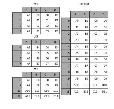 学习Python过程中，注重这8个小细节，让你在大数据领域事半功倍