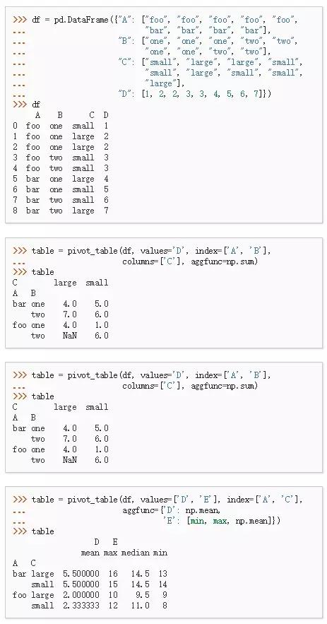 学习Python过程中，注重这8个小细节，让你在大数据领域事半功倍