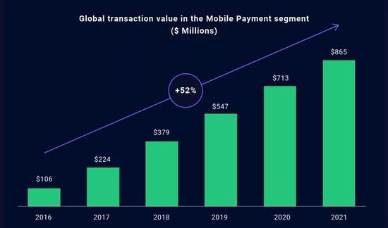 04、区块链可能最终颠覆金融机构