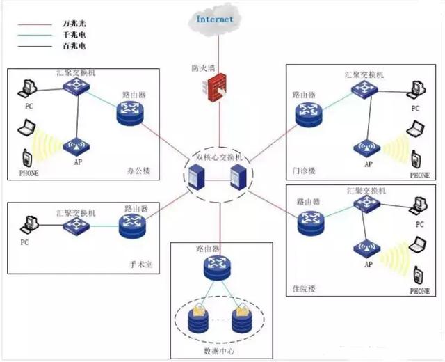 7种场景下的交换机组网案例