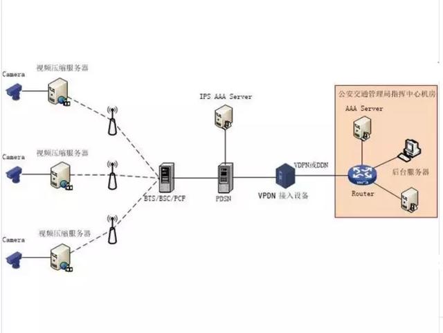 7种场景下的交换机组网案例