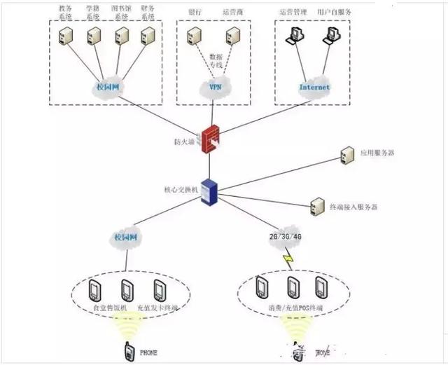 7种场景下的交换机组网案例