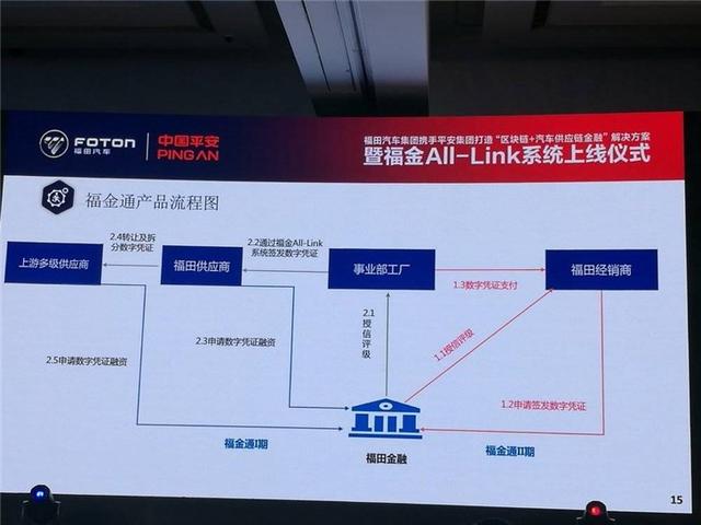 区块链落地实体经济,这个领域可能是先锋