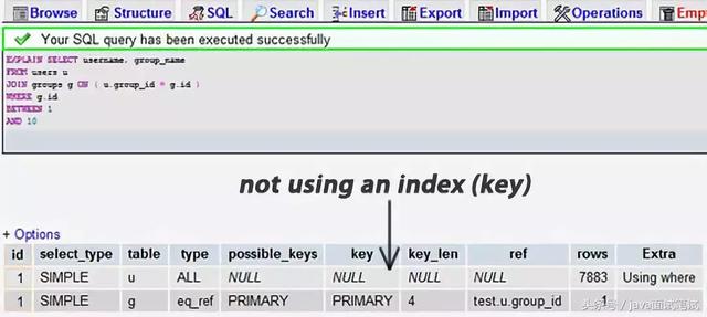 MySQL全球服务器排名及常见优化方法