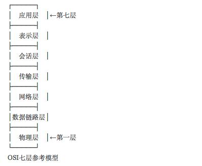 一篇文章读懂TCP ，UDP概念和TCP三次握手连接