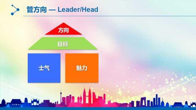 干货分享｜如何从技术型人才走向管理型人才