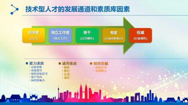 干货分享｜如何从技术型人才走向管理型人才