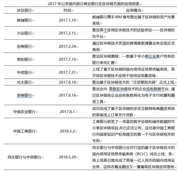 人大研究员：中国特色的区块链道路应该怎么走？