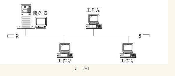 叹为观止，TCP/IP服务协议，网络拓扑惊人汇总