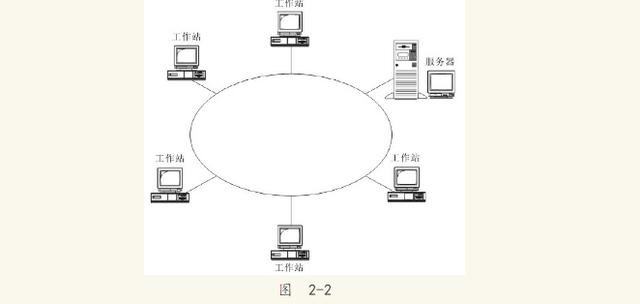 叹为观止，TCP/IP服务协议，网络拓扑惊人汇总