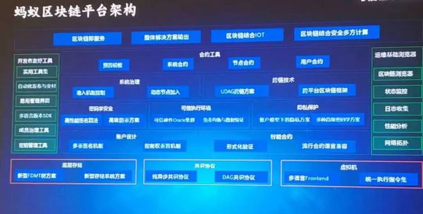 BAT区块链对垒：技术、场景、生态，谁更胜一筹？