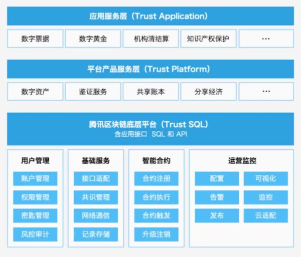 BAT区块链对垒:技术、场景、生态,谁更胜一筹?