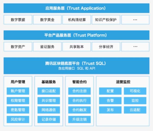 BAT区块链对垒：技术、场景、生态，谁更胜一筹？