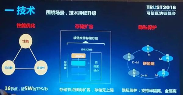 BAT区块链对垒:技术、场景、生态,谁更胜一筹?