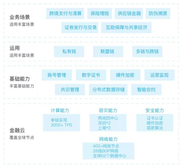 BAT区块链对垒:技术、场景、生态,谁更胜一筹?