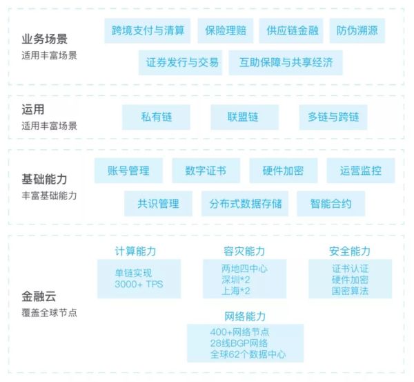 BAT区块链对垒：技术、场景、生态，谁更胜一筹？