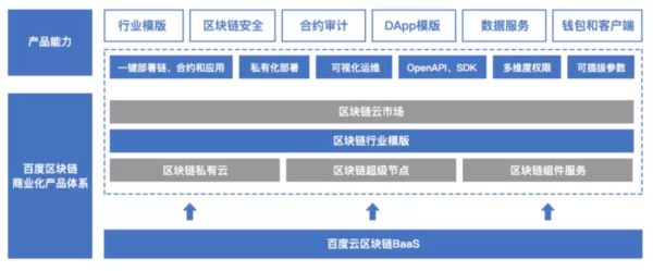 BAT区块链对垒:技术、场景、生态,谁更胜一筹?