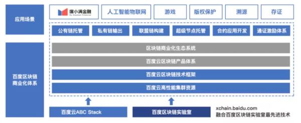 BAT区块链对垒:技术、场景、生态,谁更胜一筹?