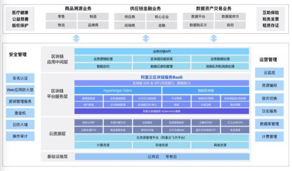 BAT区块链对垒：技术、场景、生态，谁更胜一筹？