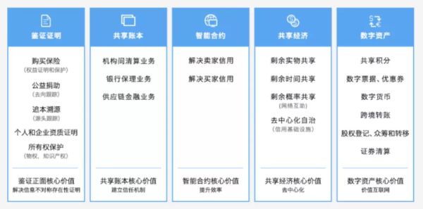 BAT区块链对垒:技术、场景、生态,谁更胜一筹?