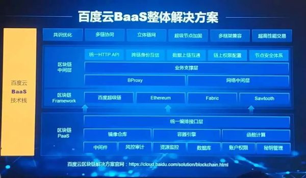 BAT区块链对垒:技术、场景、生态,谁更胜一筹?