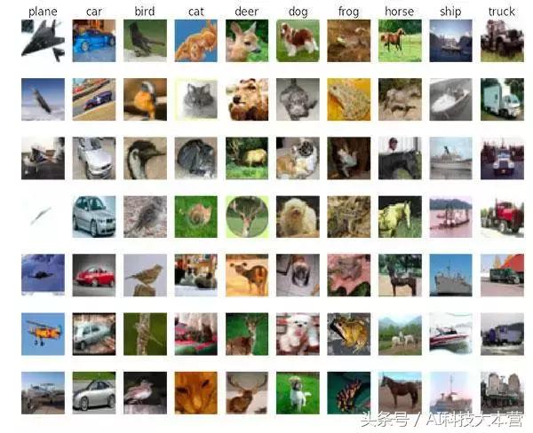 Keras还是TensorFlow?程序员该如何选择深度学习框架?