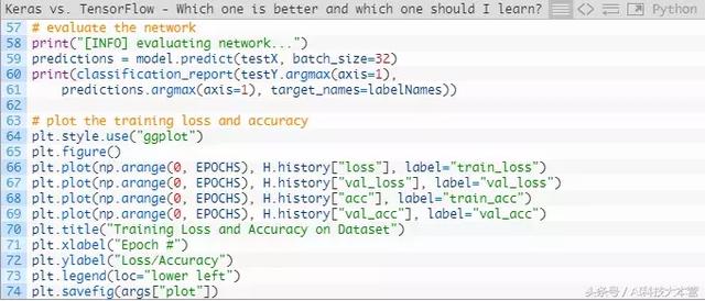 Keras还是TensorFlow？程序员该如何选择深度学习框架？