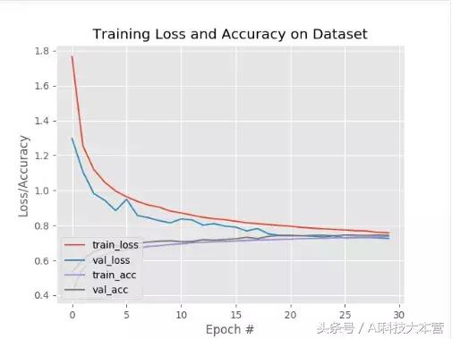 Keras还是TensorFlow?程序员该如何选择深度学习框架?