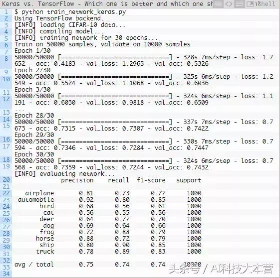 Keras还是TensorFlow?程序员该如何选择深度学习框架?