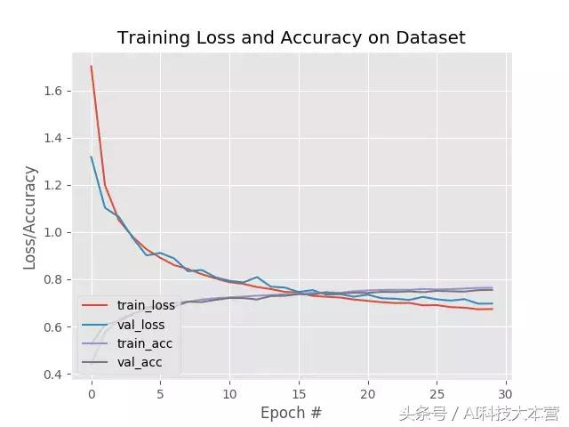 Keras还是TensorFlow?程序员该如何选择深度学习框架?