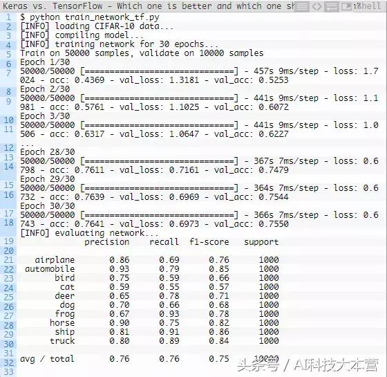 Keras还是TensorFlow？程序员该如何选择深度学习框架？