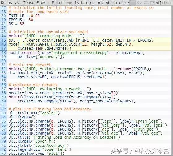 Keras还是TensorFlow?程序员该如何选择深度学习框架?