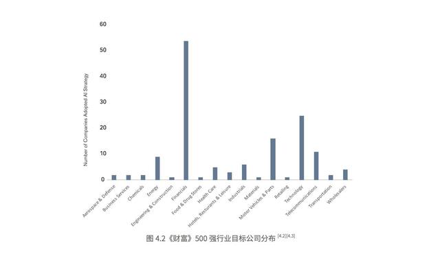 我们在调研了500强上市公司后，总结出人工智能的七大趋势