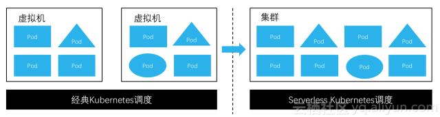 Kubernetes 下日志采集、存储与处理技术实践