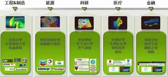 云计算技术分享之桌面虚拟化中的3D虚拟化解决方案经验总结