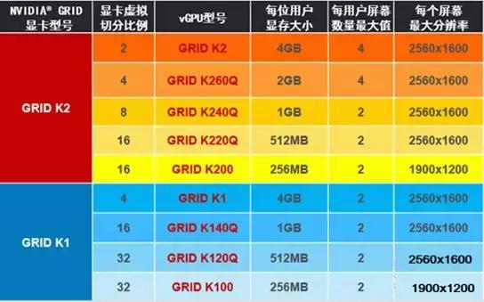 云计算技术分享之桌面虚拟化中的3D虚拟化解决方案经验总结