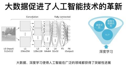 你知道人工智能和大数据对我们的生活会带来什么吗?
