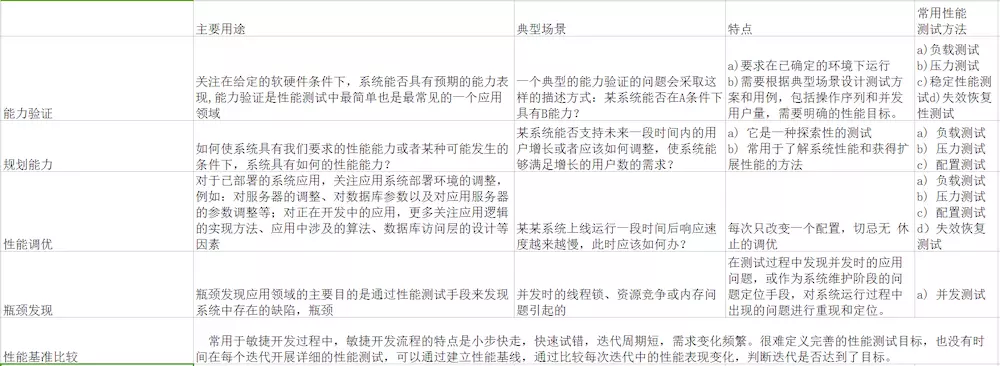 Jmeter的性能测试插图1
