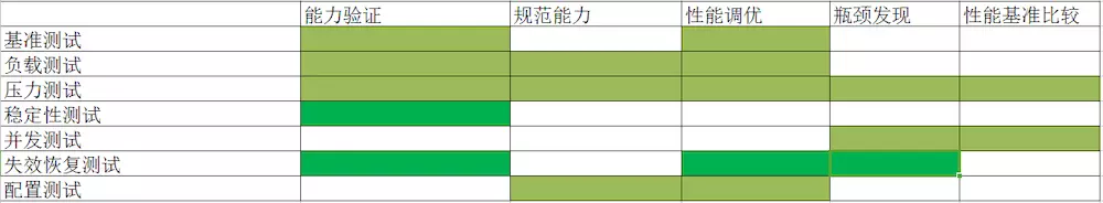 Jmeter的性能测试插图2