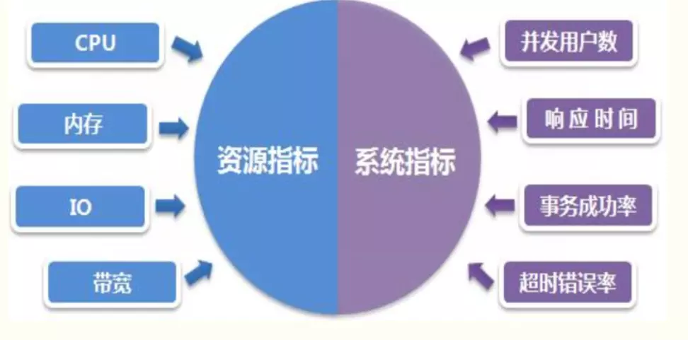 Jmeter的性能测试插图5