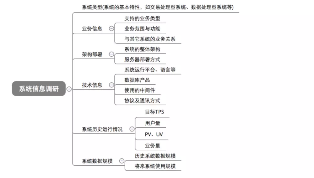 Jmeter的性能测试插图7
